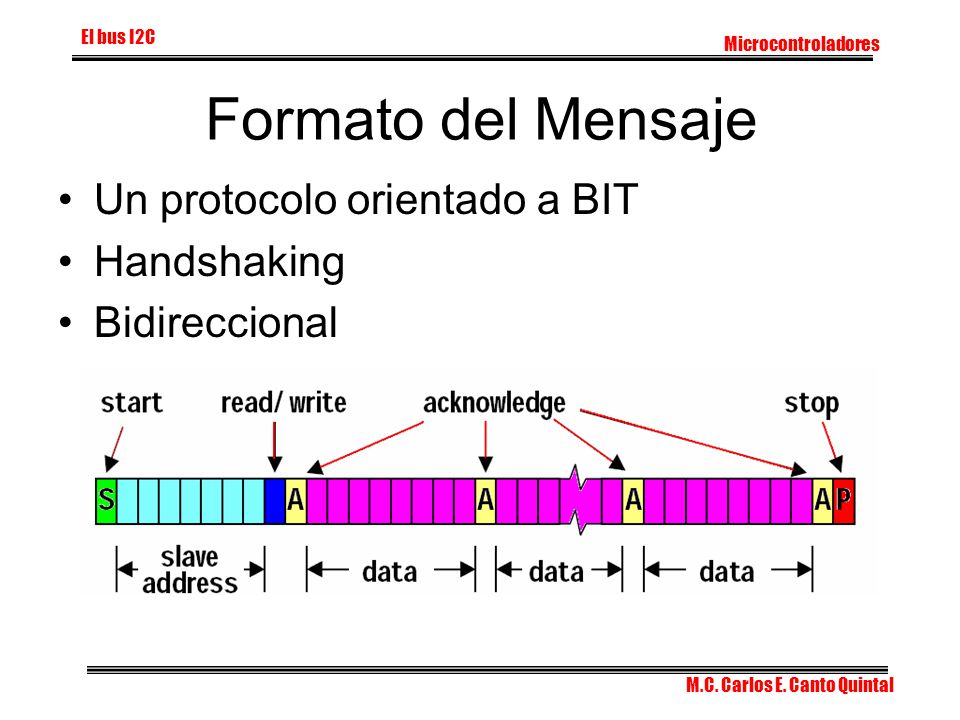 Formato del Mensaje Un protocolo orientado a BIT Handshaking