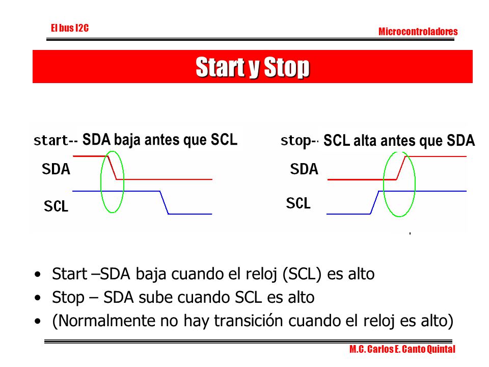 Start y Stop SDA baja antes que SCL SCL alta antes que SDA