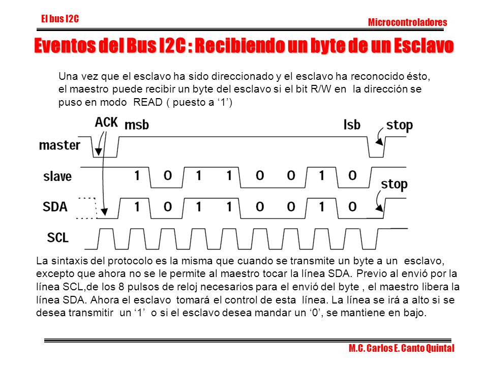 Eventos del Bus I2C : Recibiendo un byte de un Esclavo