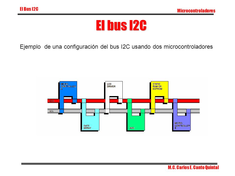 El Bus I2C Microcontroladores. El bus I2C. Ejemplo de una configuración del bus I2C usando dos microcontroladores.
