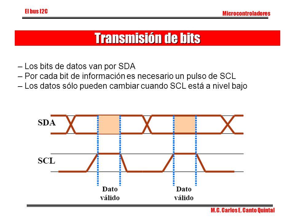Transmisión de bits – Los bits de datos van por SDA