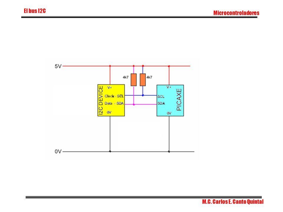 El bus I2C Microcontroladores M.C. Carlos E. Canto Quintal