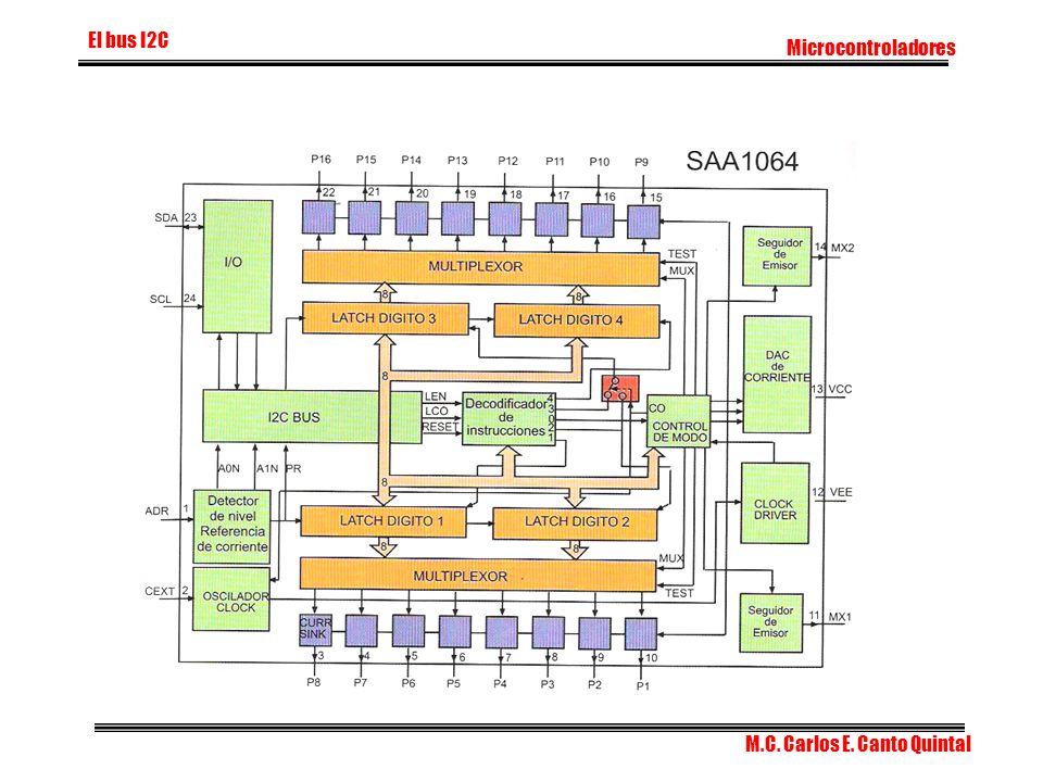 El bus I2C Microcontroladores M.C. Carlos E. Canto Quintal