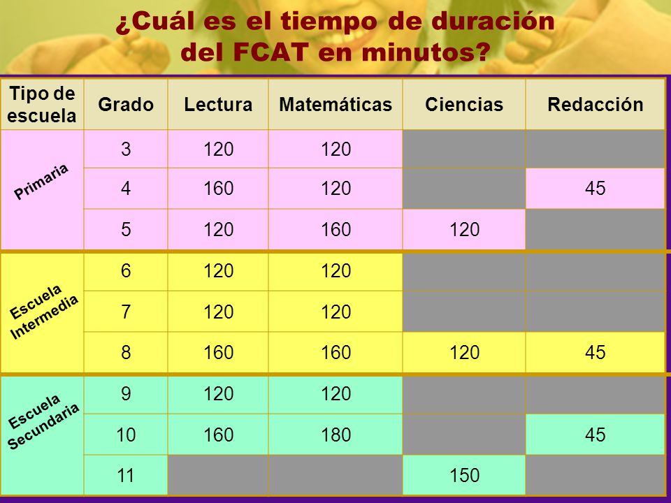¿Cuál es el tiempo de duración del FCAT en minutos