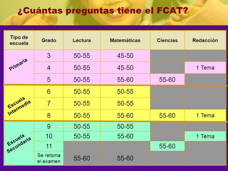 ¿Cuántas preguntas tiene el FCAT
