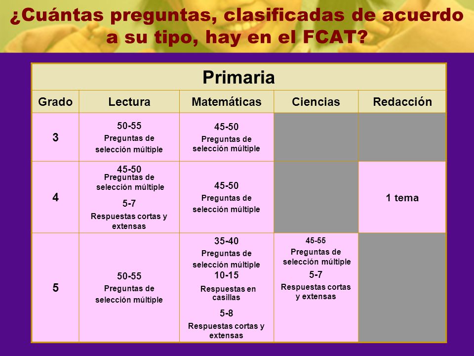 ¿Cuántas preguntas, clasificadas de acuerdo a su tipo, hay en el FCAT