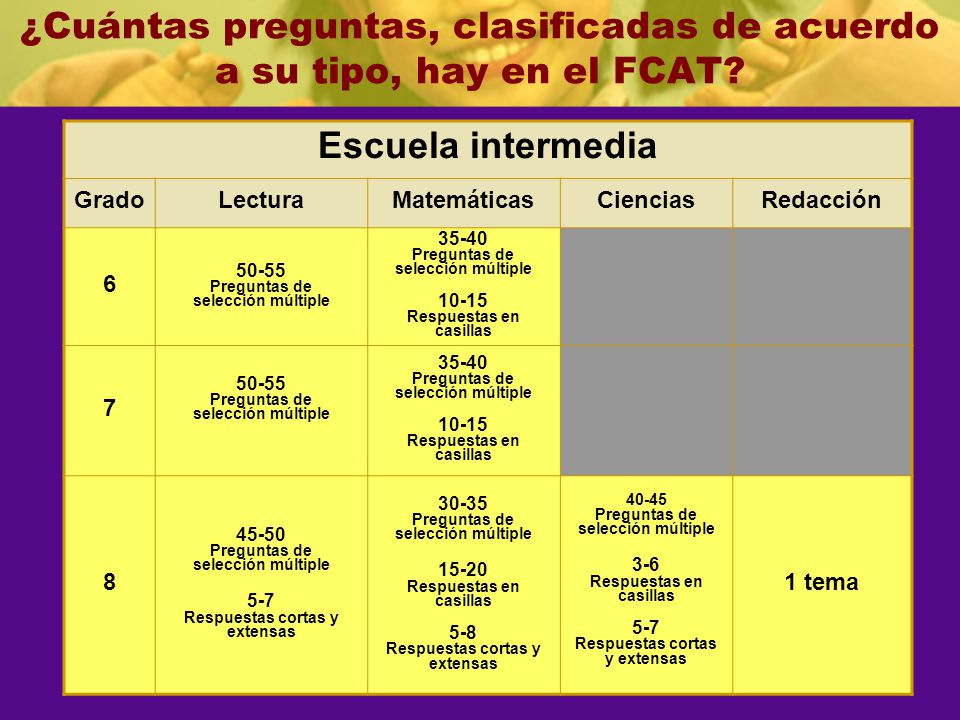 ¿Cuántas preguntas, clasificadas de acuerdo a su tipo, hay en el FCAT