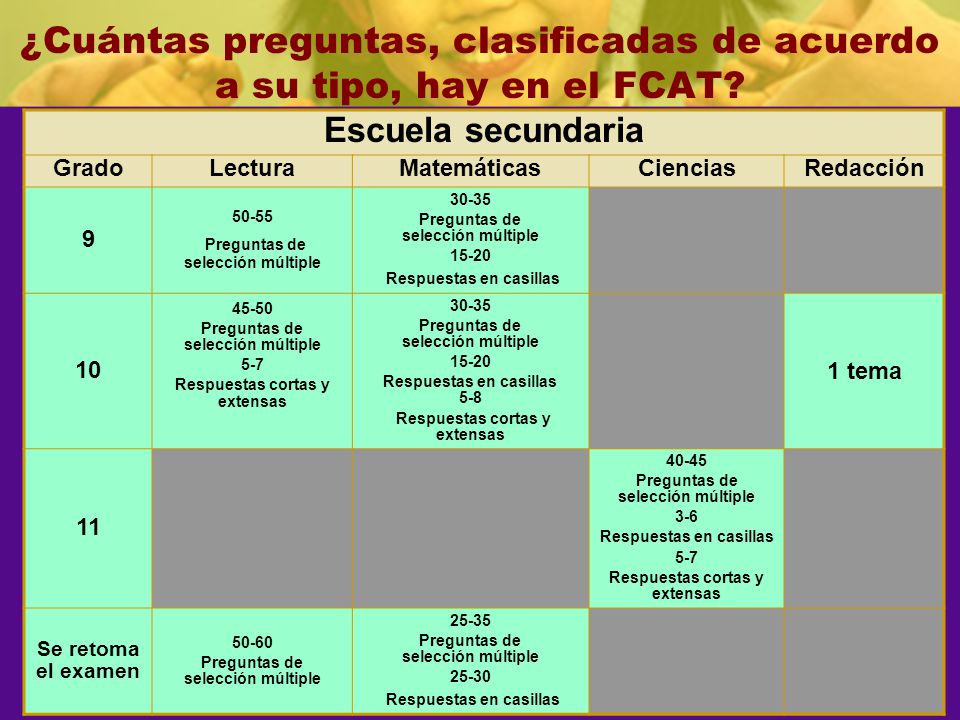 ¿Cuántas preguntas, clasificadas de acuerdo a su tipo, hay en el FCAT