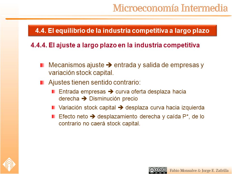 4.4. El equilibrio de la industria competitiva a largo plazo