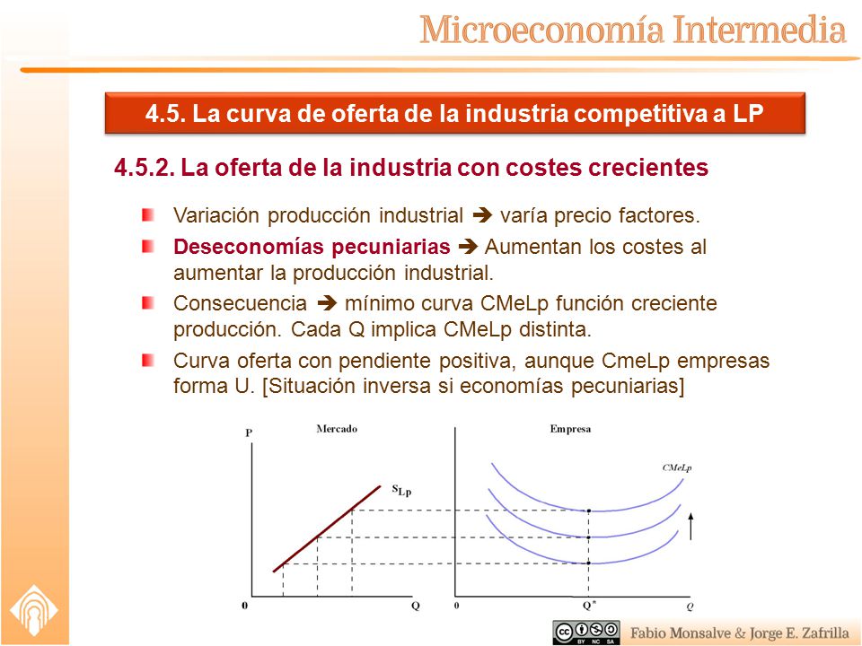 4.5. La curva de oferta de la industria competitiva a LP