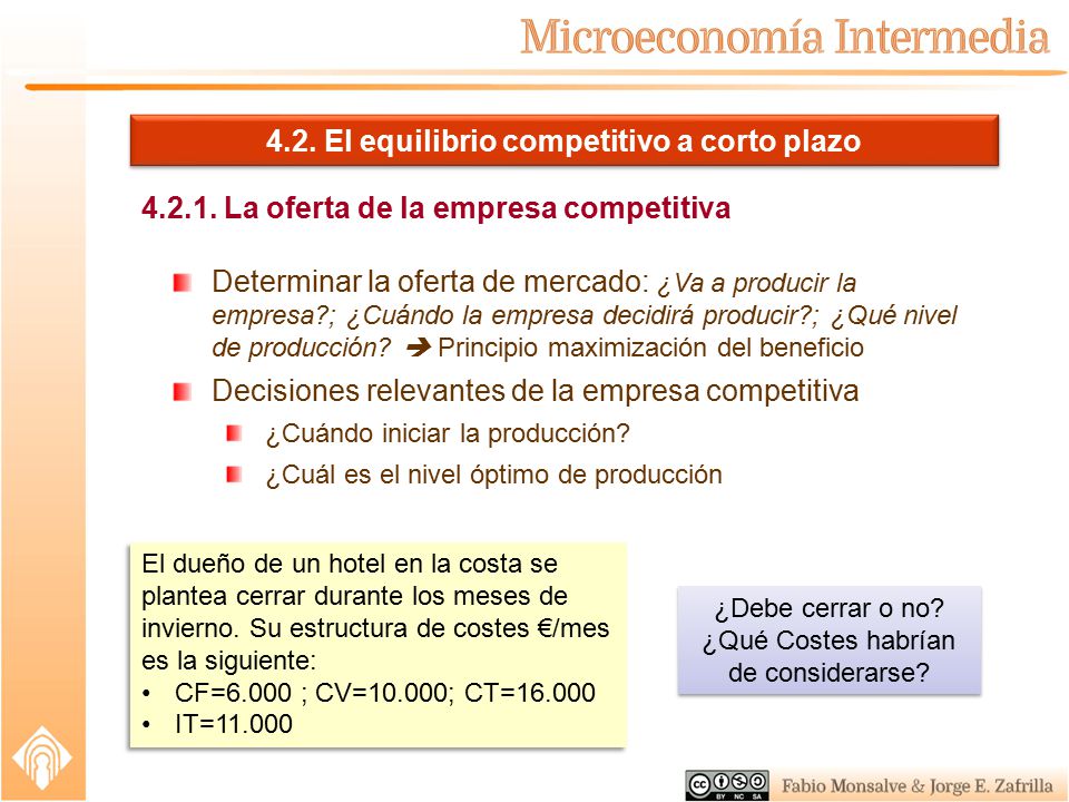 4.2. El equilibrio competitivo a corto plazo