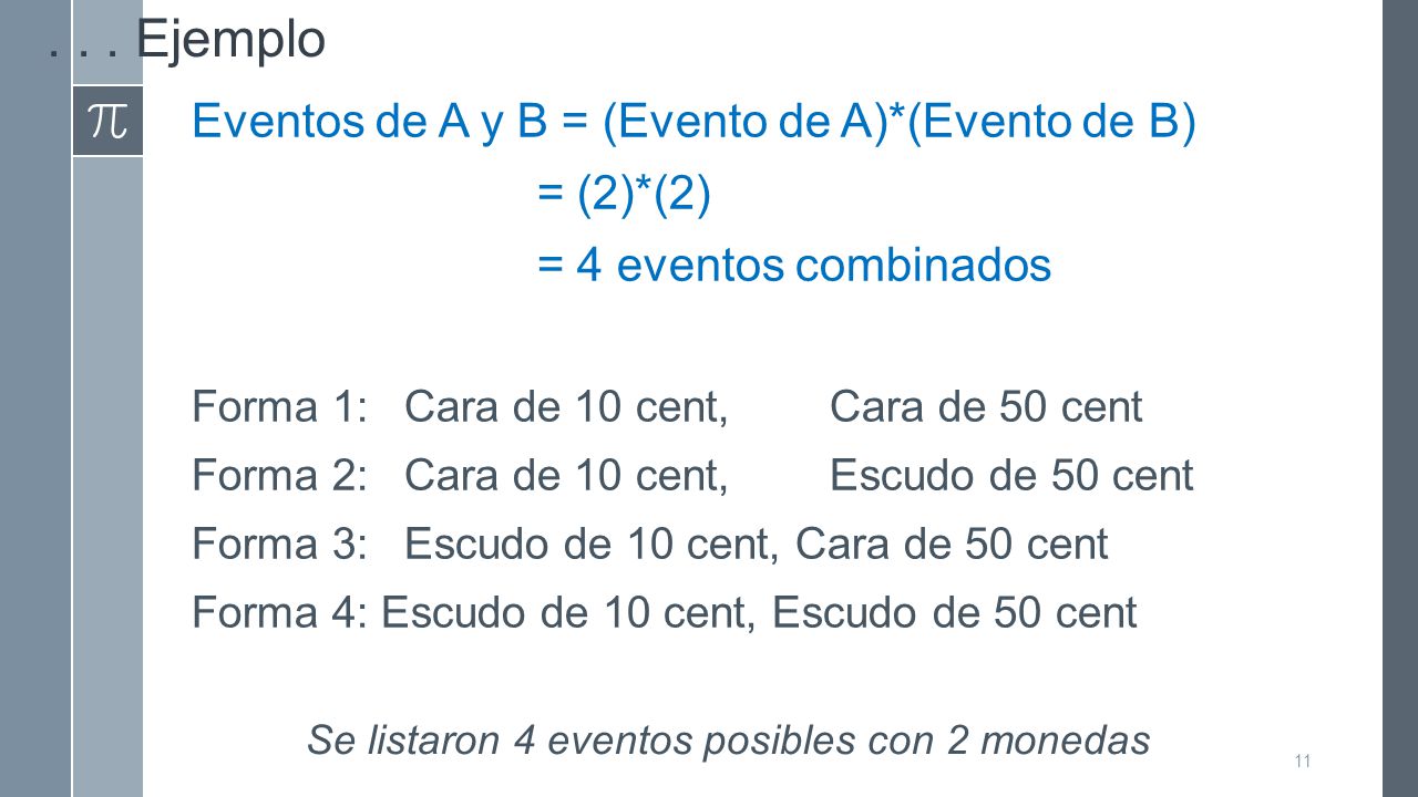 . . . Ejemplo Eventos de A y B = (Evento de A)*(Evento de B) = (2)*(2)