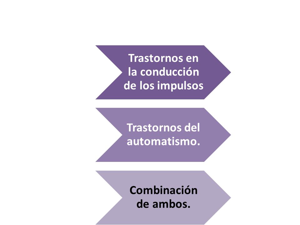 Los mecanismos responsables de las arritmias cardíacas se dividen en