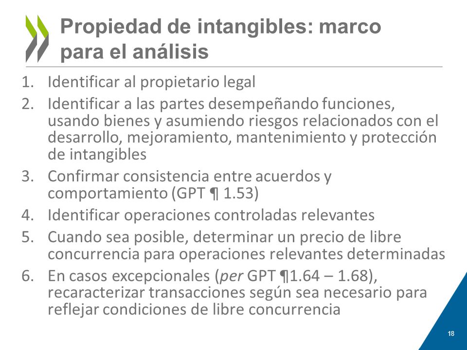 PROPIEDAD DE INTANGIBLES Y DERECHO A RENDIMIENTOS ATRIBUIBLES A INTANGIBLES