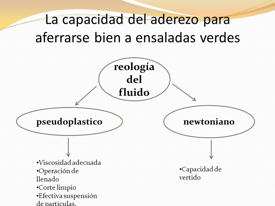 La capacidad del aderezo para aferrarse bien a ensaladas verdes