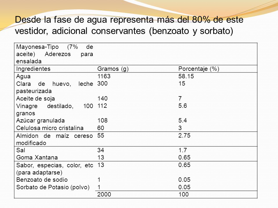 Desde la fase de agua representa más del 80% de este vestidor, adicional conservantes (benzoato y sorbato)