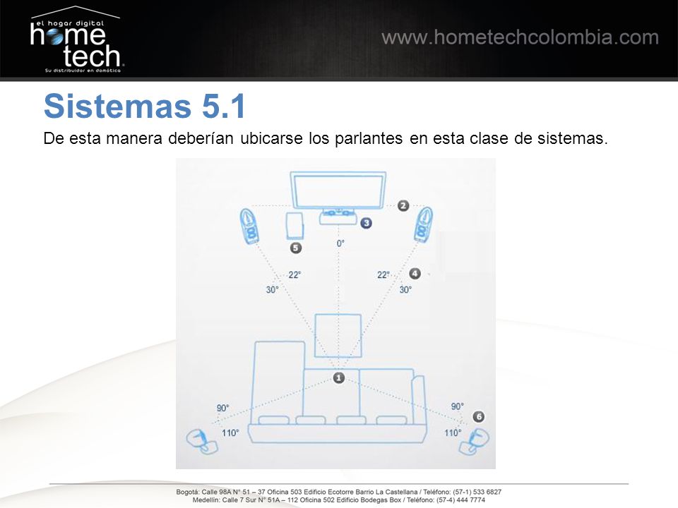 Sistemas 5.1 De esta manera deberían ubicarse los parlantes en esta clase de sistemas.