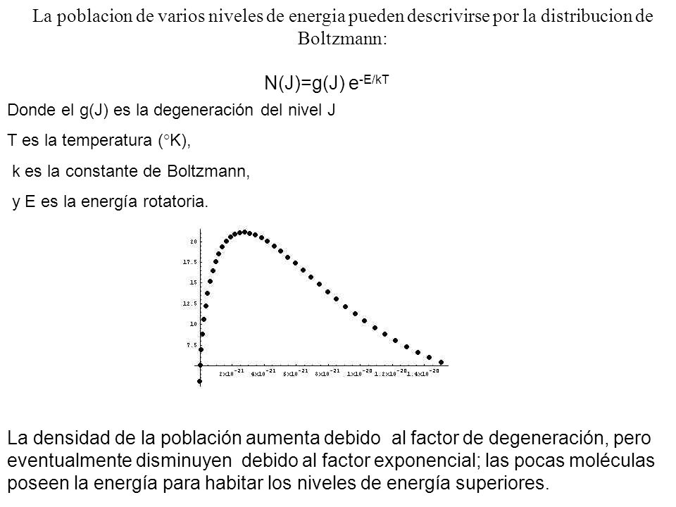La poblacion de varios niveles de energia pueden descrivirse por la distribucion de Boltzmann:
