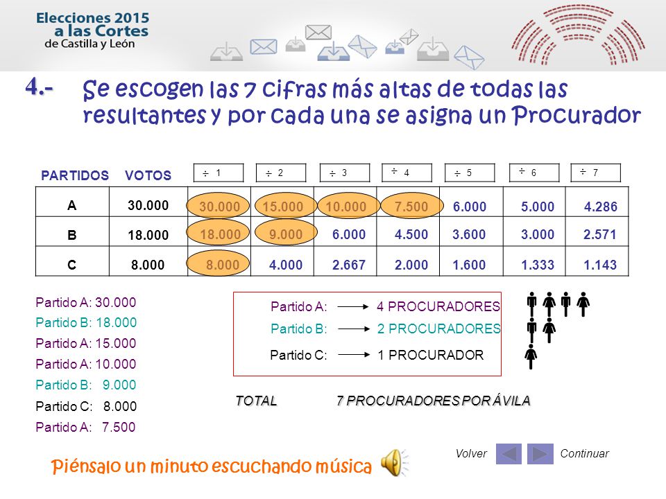 4.- Se escogen las 7 cifras más altas de todas las