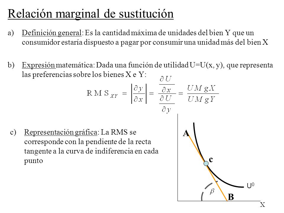Relación marginal de sustitución