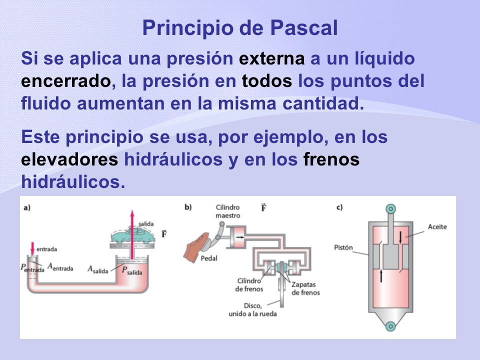 Principio de Pascal Si se aplica una presión externa a un líquido encerrado, la presión en todos los puntos del fluido aumentan en la misma cantidad.