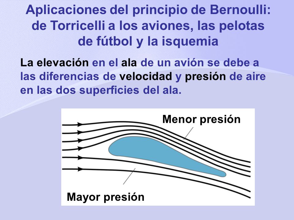 Aplicaciones del principio de Bernoulli: de Torricelli a los aviones, las pelotas de fútbol y la isquemia