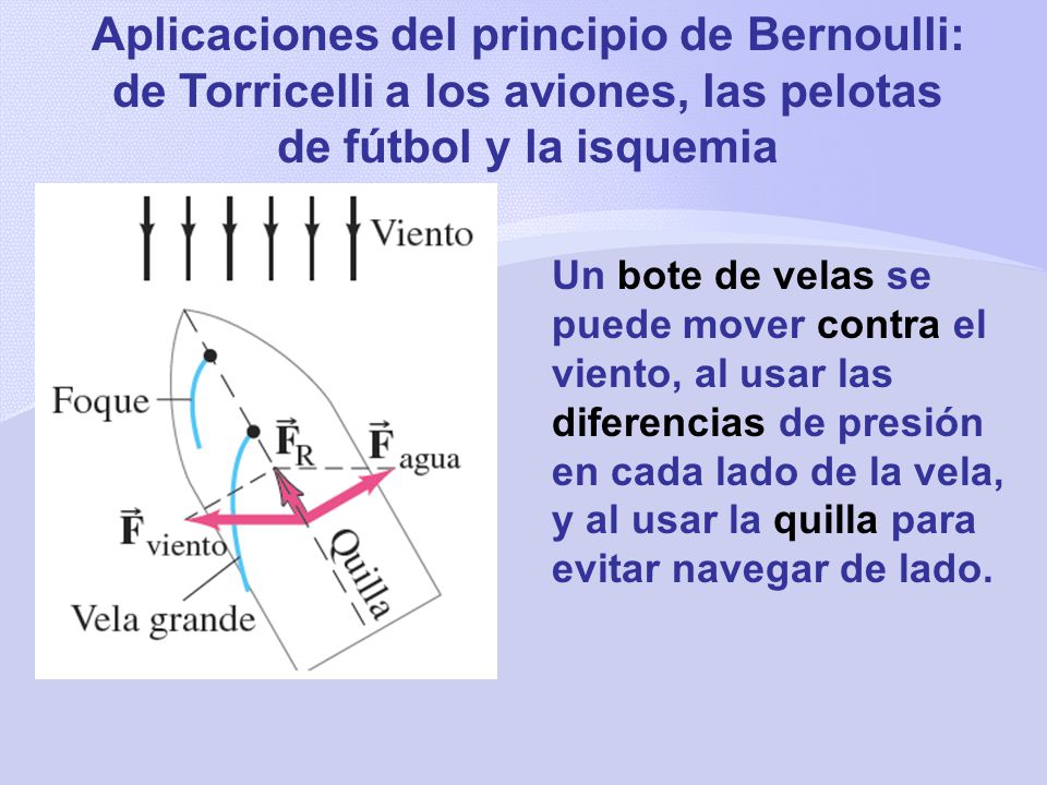 Aplicaciones del principio de Bernoulli: de Torricelli a los aviones, las pelotas de fútbol y la isquemia