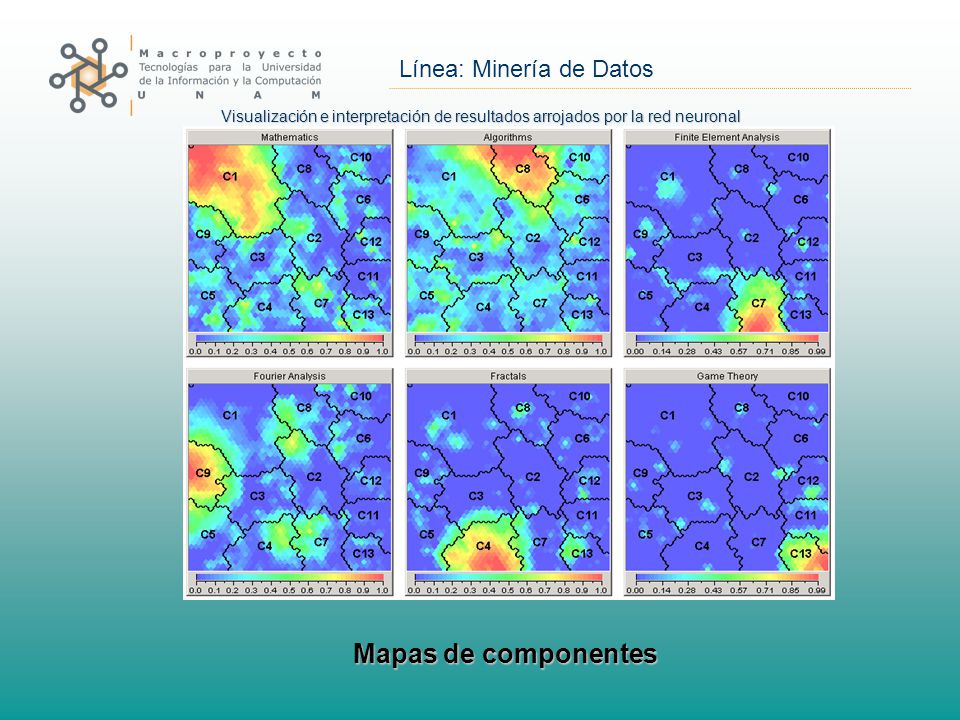 Visualización e interpretación de resultados arrojados por la red neuronal