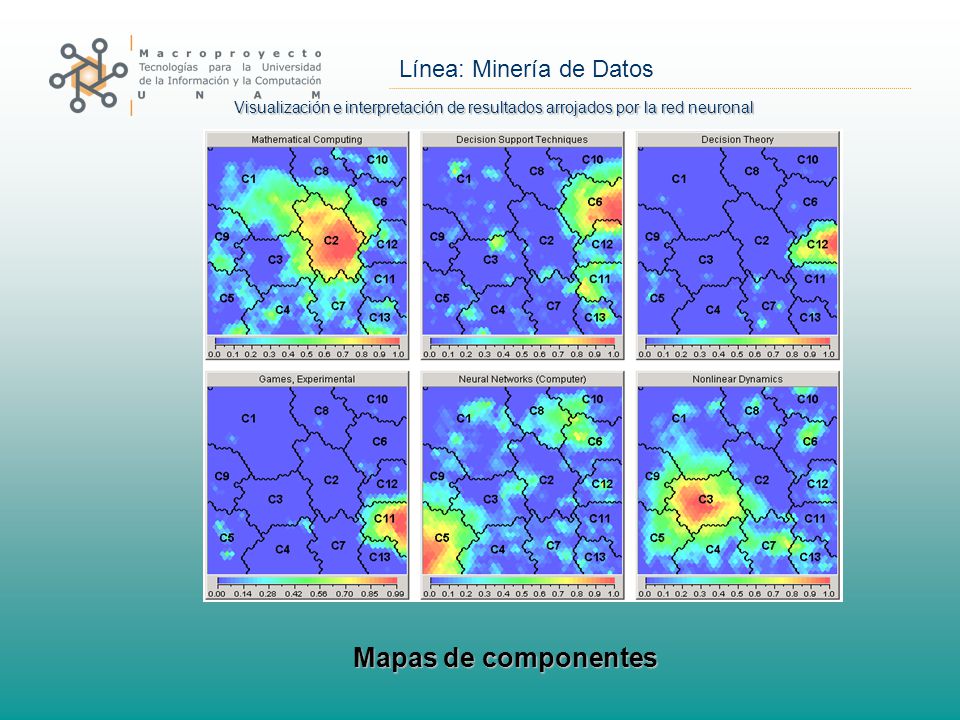 Visualización e interpretación de resultados arrojados por la red neuronal