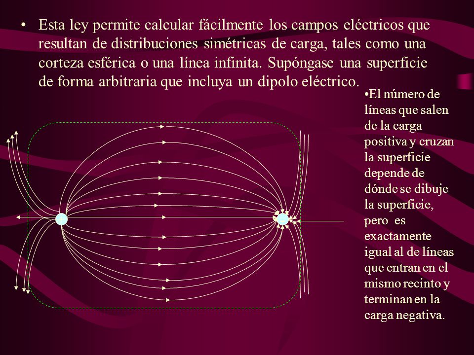 Esta ley permite calcular fácilmente los campos eléctricos que resultan de distribuciones simétricas de carga, tales como una corteza esférica o una línea infinita. Supóngase una superficie de forma arbitraria que incluya un dipolo eléctrico.