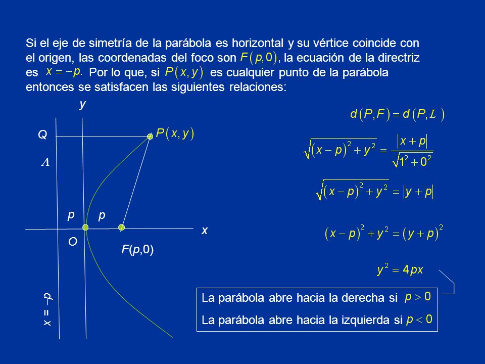 Si el eje de simetría de la parábola es horizontal y su vértice coincide con el origen, las coordenadas del foco son la ecuación de la directriz es Por lo que, si es cualquier punto de la parábola entonces se satisfacen las siguientes relaciones: