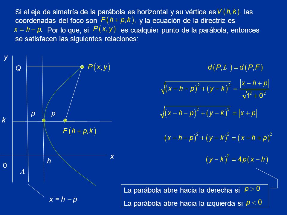 Si el eje de simetría de la parábola es horizontal y su vértice es las coordenadas del foco son y la ecuación de la directriz es
