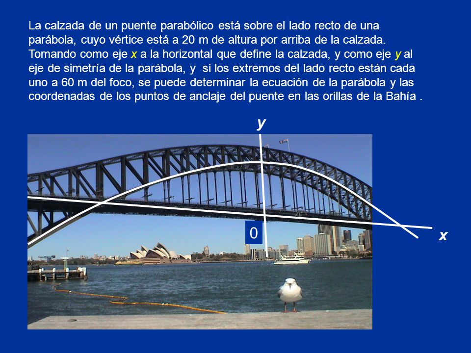 La calzada de un puente parabólico está sobre el lado recto de una parábola, cuyo vértice está a 20 m de altura por arriba de la calzada. Tomando como eje x a la horizontal que define la calzada, y como eje y al eje de simetría de la parábola, y si los extremos del lado recto están cada uno a 60 m del foco, se puede determinar la ecuación de la parábola y las coordenadas de los puntos de anclaje del puente en las orillas de la Bahía .