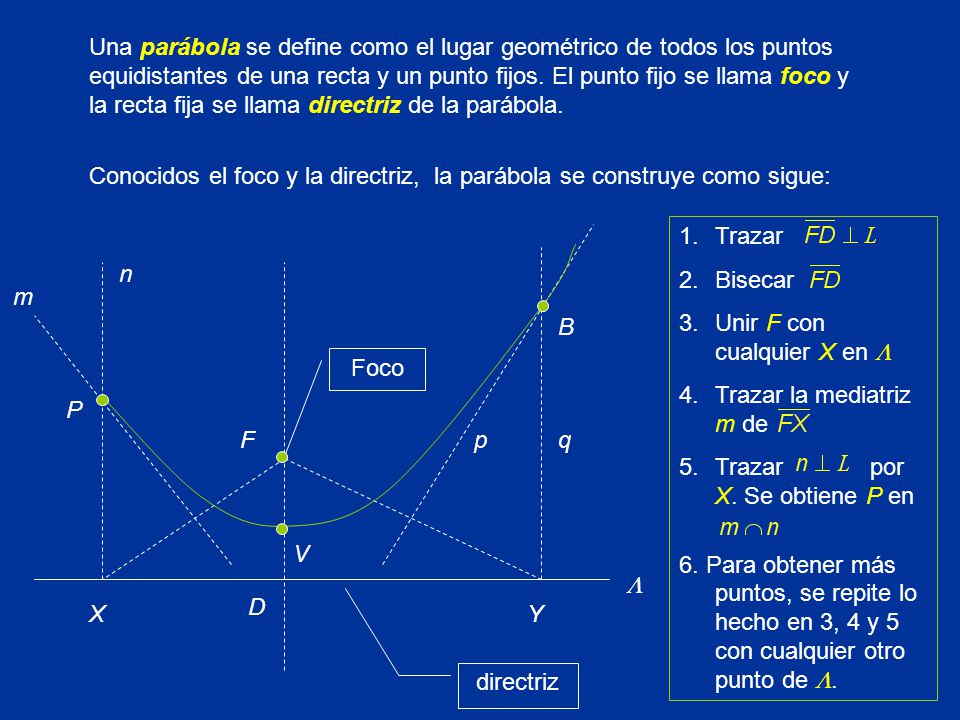 Una parábola se define como el lugar geométrico de todos los puntos equidistantes de una recta y un punto fijos. El punto fijo se llama foco y la recta fija se llama directriz de la parábola.