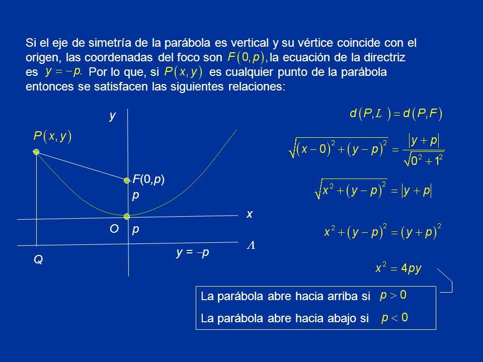 Si el eje de simetría de la parábola es vertical y su vértice coincide con el origen, las coordenadas del foco son la ecuación de la directriz es Por lo que, si es cualquier punto de la parábola entonces se satisfacen las siguientes relaciones: