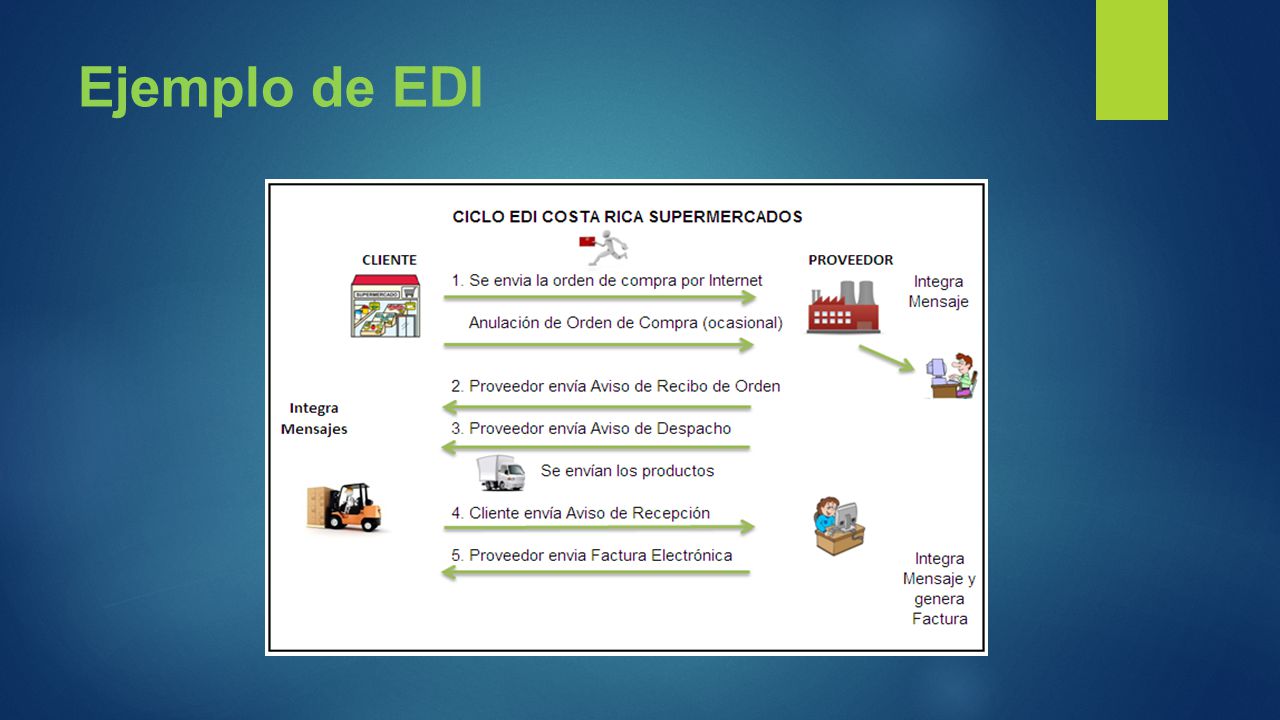 Ejemplo de EDI