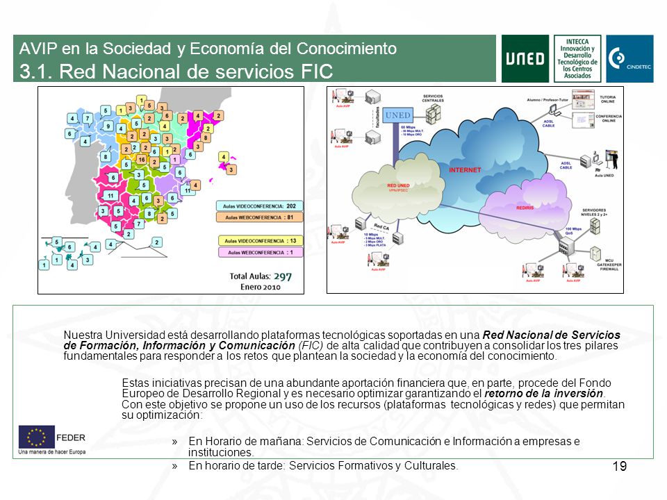 AVIP en la Sociedad y Economía del Conocimiento 3. 1
