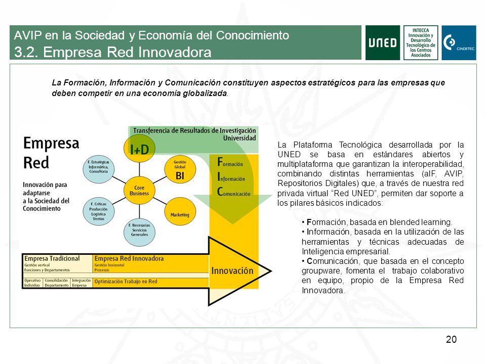 AVIP en la Sociedad y Economía del Conocimiento 3. 2
