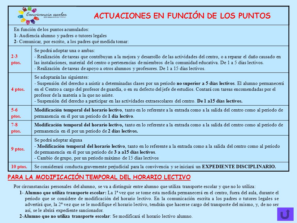 ACTUACIONES EN FUNCIÓN DE LOS PUNTOS