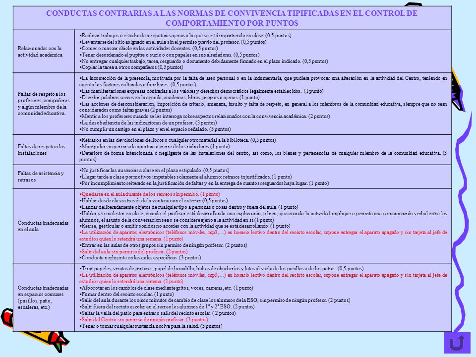 CONDUCTAS CONTRARIAS A LAS NORMAS DE CONVIVENCIA TIPIFICADAS EN EL CONTROL DE COMPORTAMIENTO POR PUNTOS