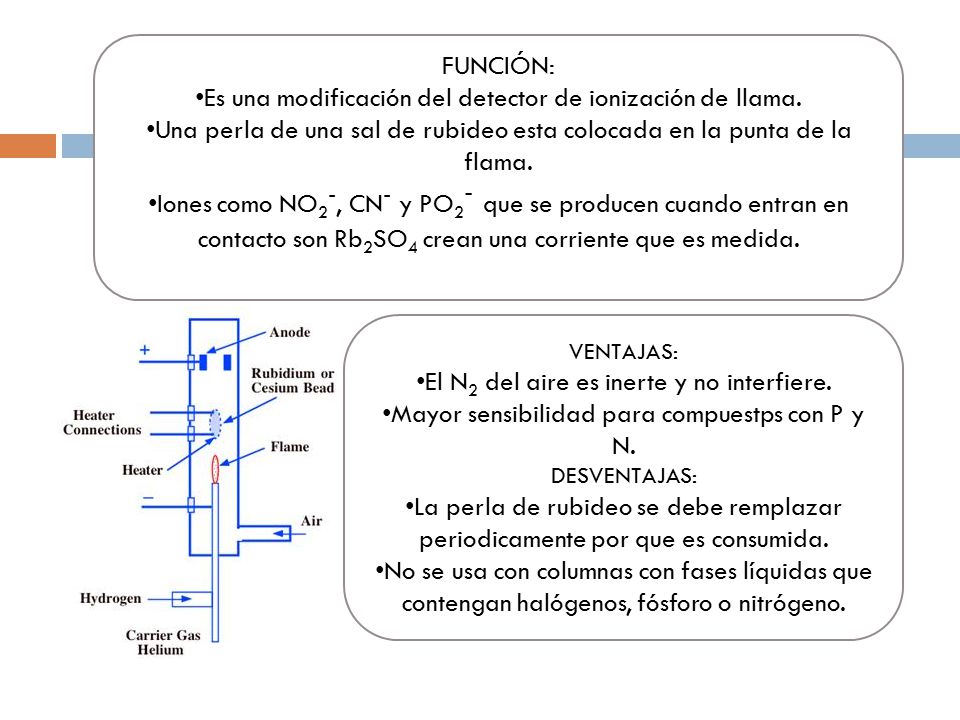 Es una modificación del detector de ionización de llama.