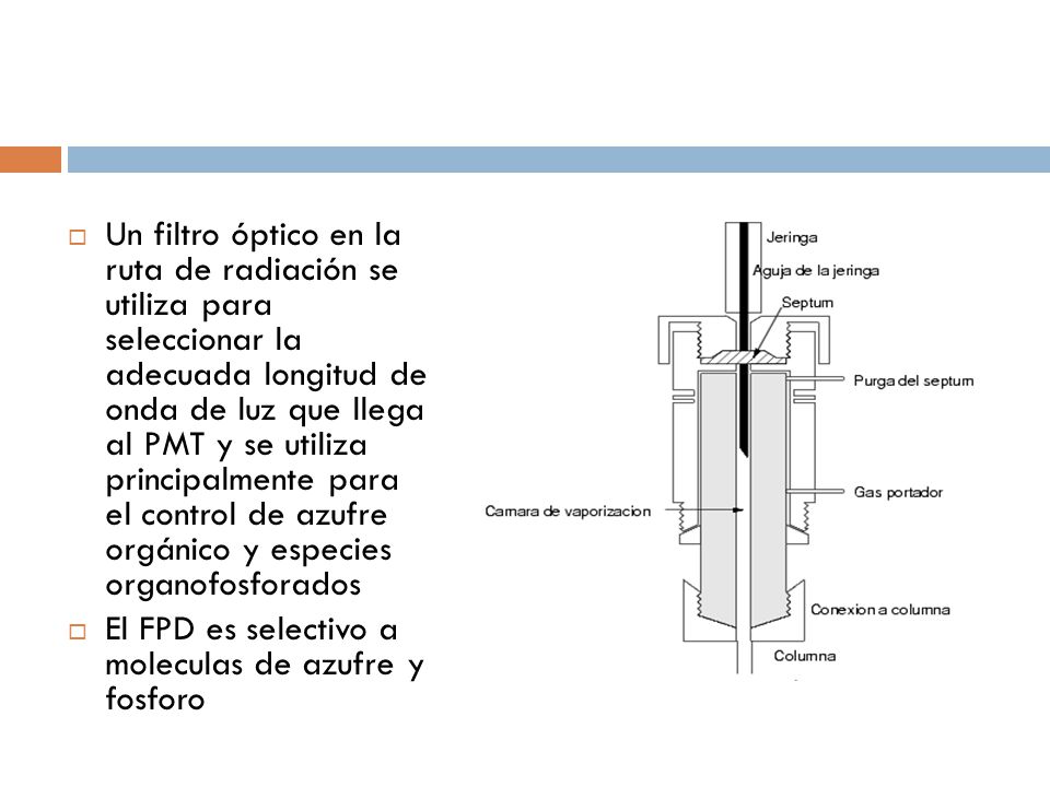 Un filtro óptico en la ruta de radiación se utiliza para seleccionar la adecuada longitud de onda de luz que llega al PMT y se utiliza principalmente para el control de azufre orgánico y especies organofosforados