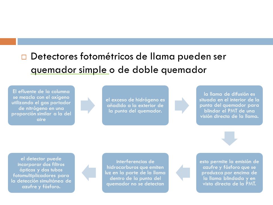 Detectores fotométricos de llama pueden ser quemador simple o de doble quemador