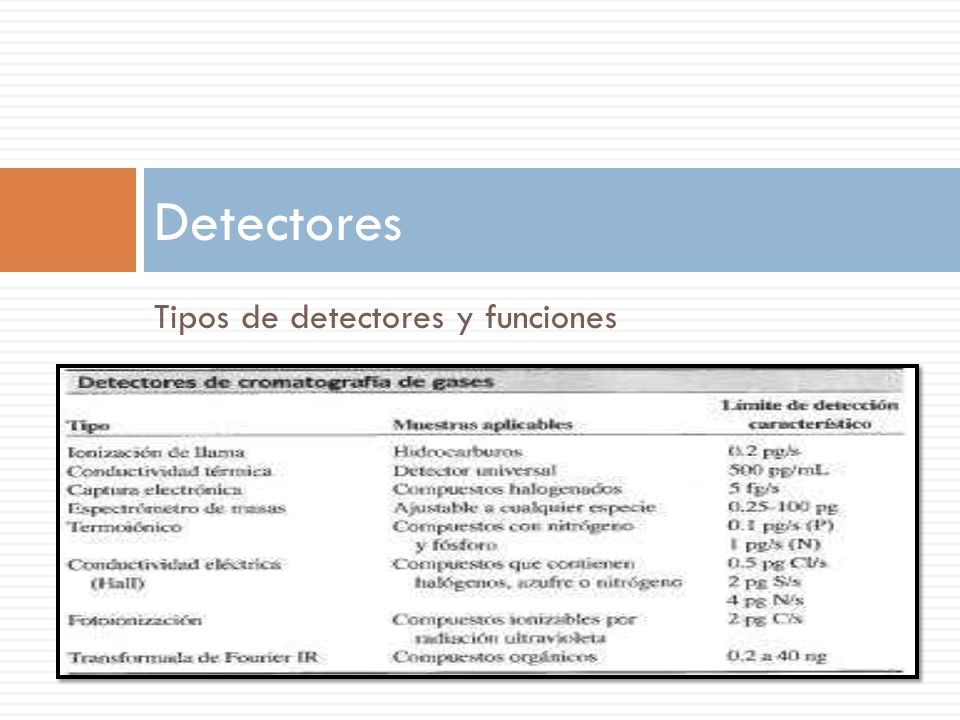 Detectores Tipos de detectores y funciones