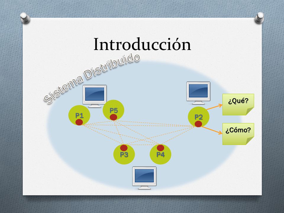 Introducción P1 P5 P2 P3 P4 Sistema Distribuido ¿Qué ¿Cómo