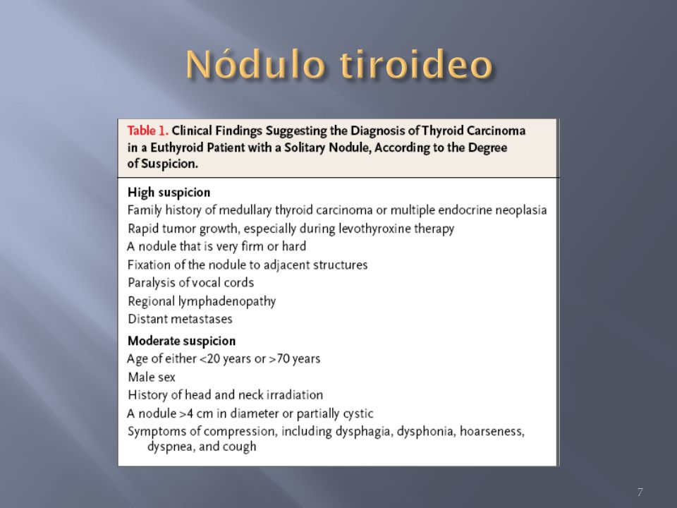 Nódulo tiroideo Abordaje: Monitorización del tamaño sin supresión.