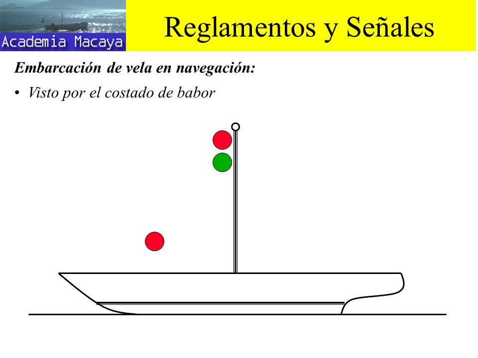 Reglamentos y Señales Embarcación de vela en navegación: