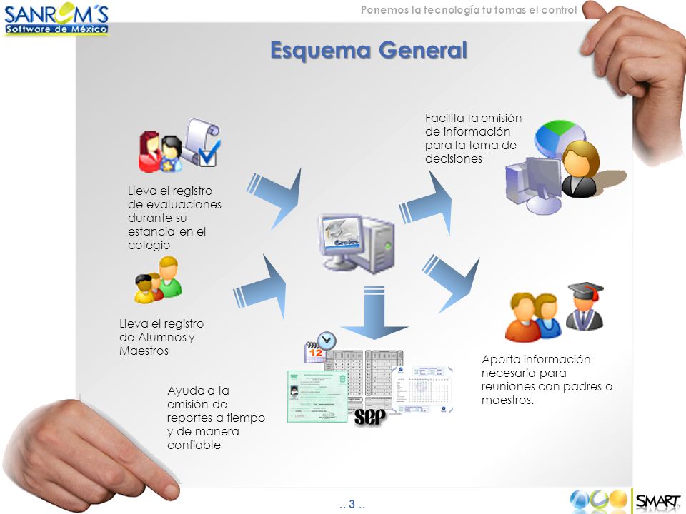 Esquema General Facilita la emisión de información para la toma de decisiones. Lleva el registro de evaluaciones durante su estancia en el colegio.