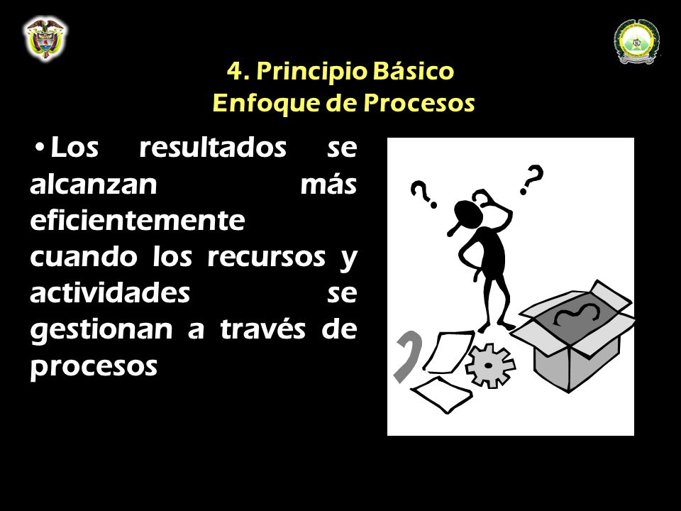 4. Principio Básico Enfoque de Procesos
