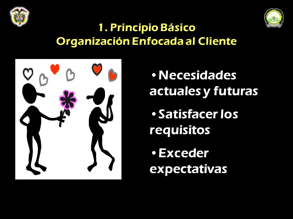 1. Principio Básico Organización Enfocada al Cliente